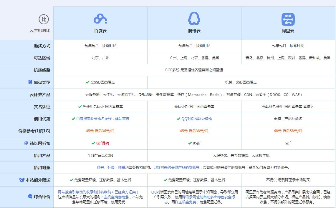 攸县云主机代理对比.jpg